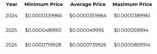 SHIB price prediction Changelly